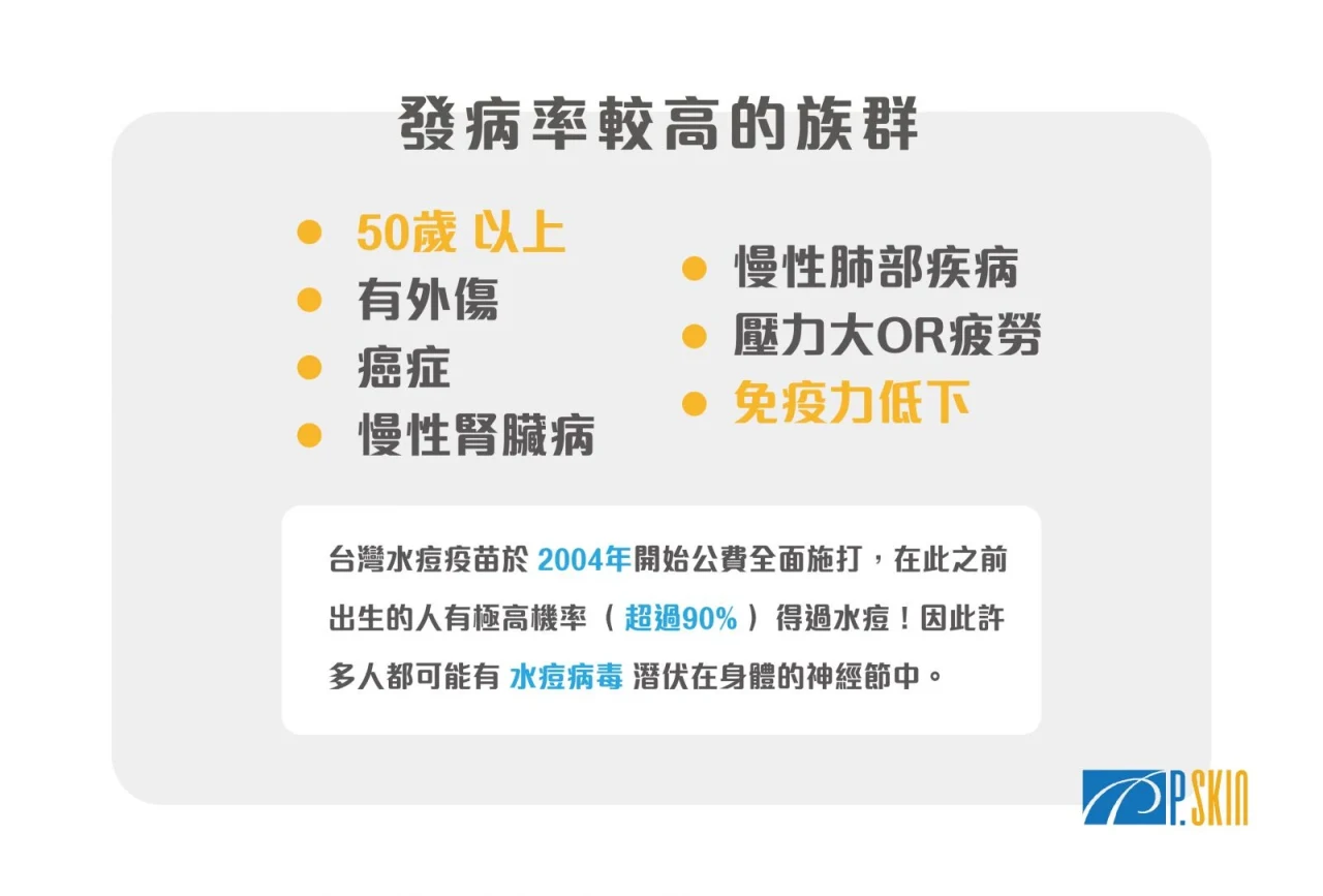 帶你了解【帶狀皰疹】 - 彭賢禮皮膚科診所