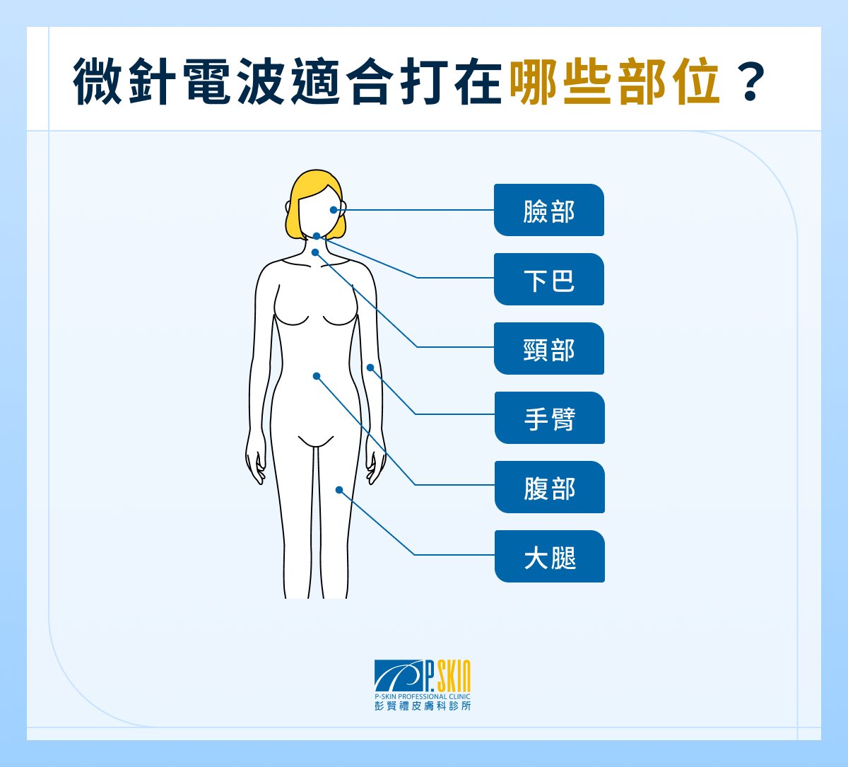 微針電波適合打在哪些部位?