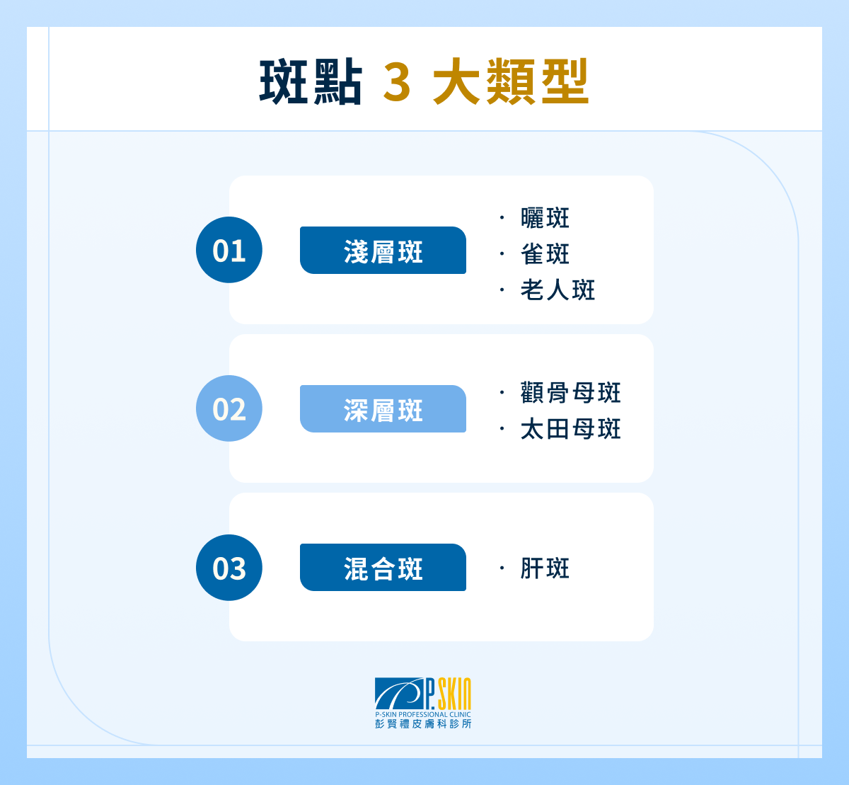 斑點 3 大類型