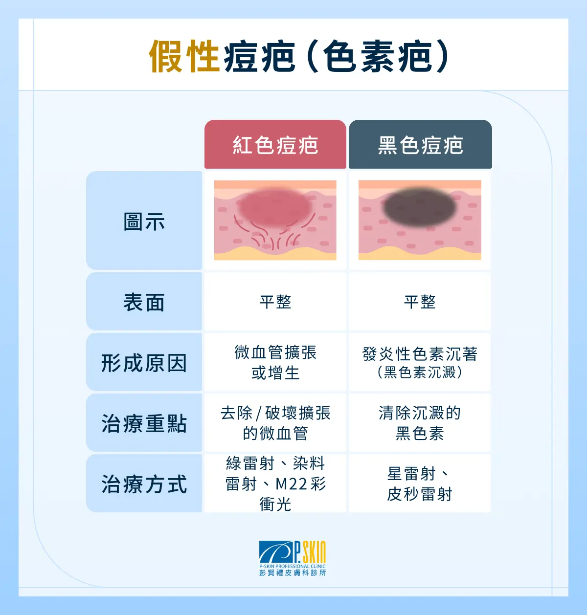 假性痘疤