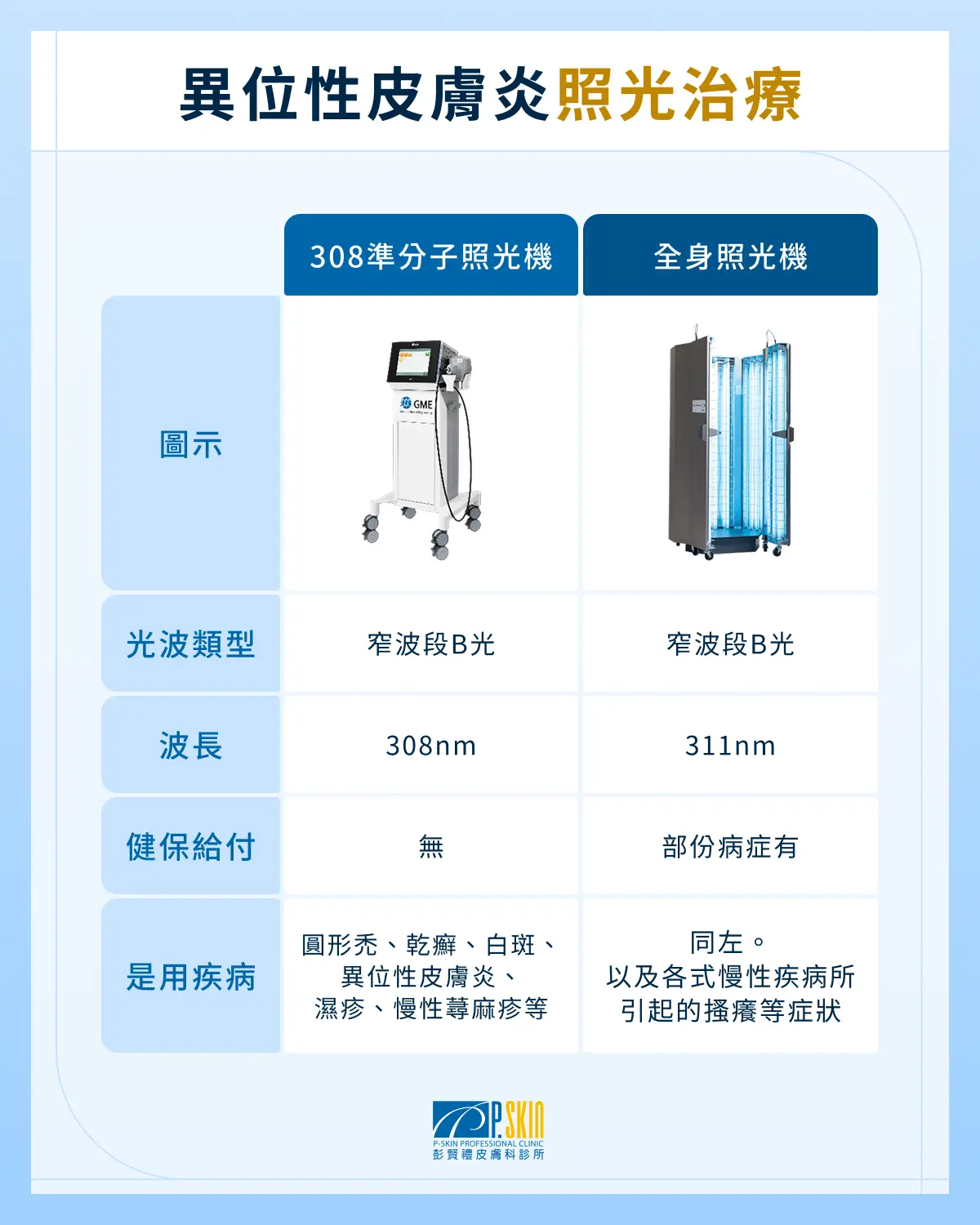異位性皮膚炎照光治療