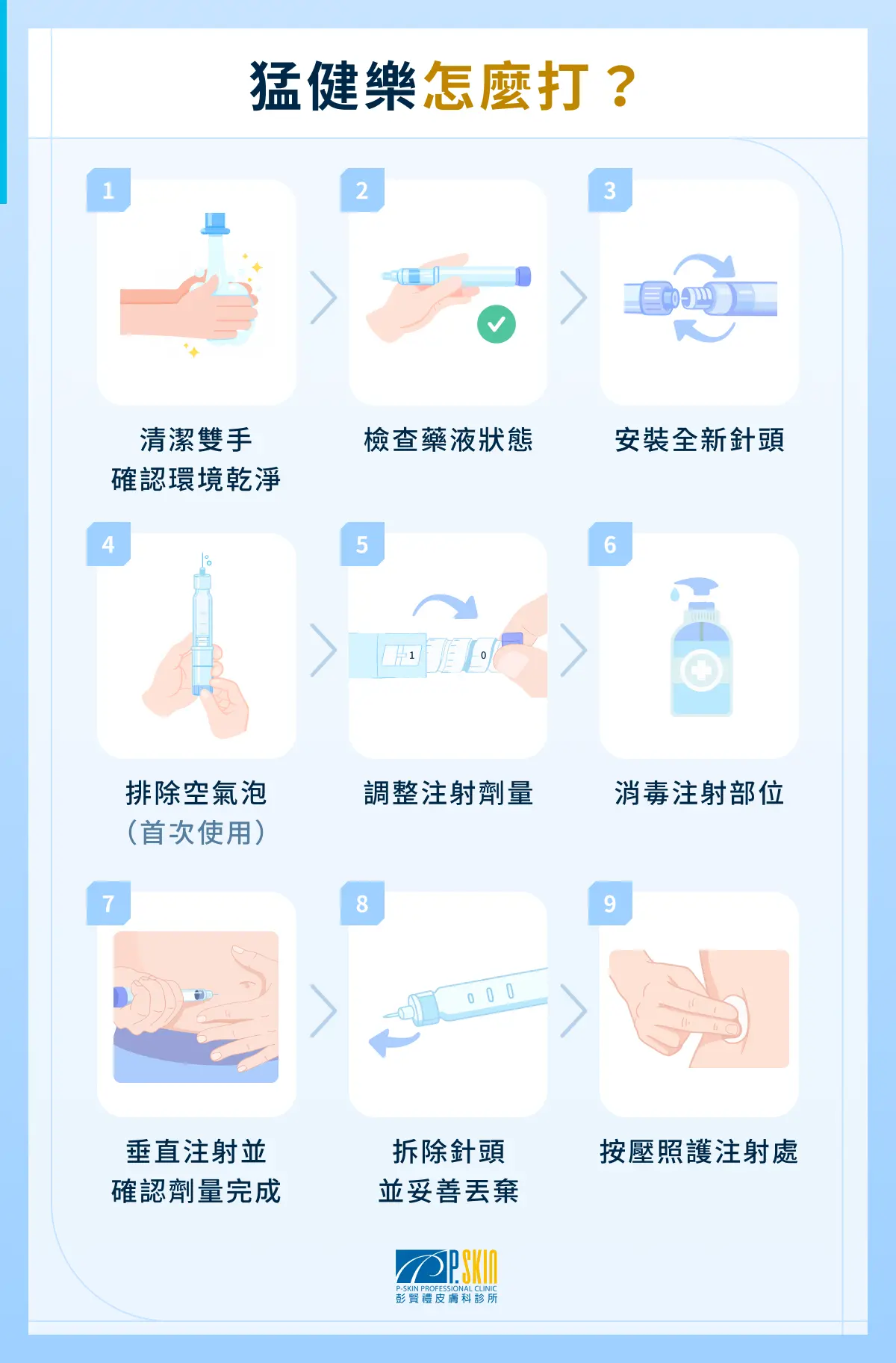 猛健樂怎麼打?
