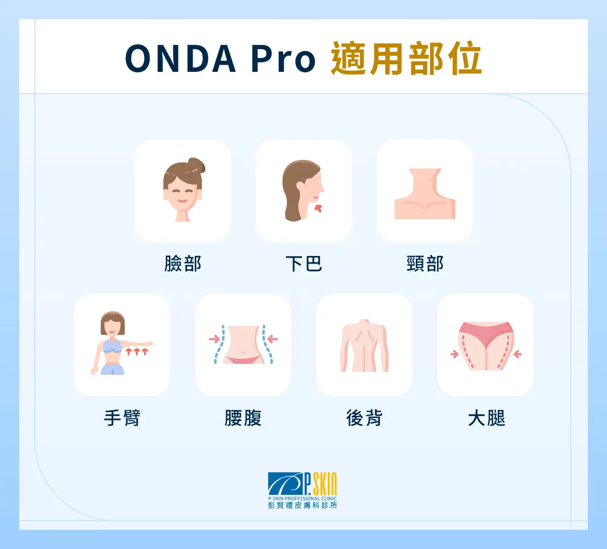 ONDA Pro 適用部位